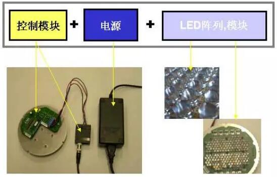 LED電器系統(tǒng)組成部分