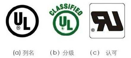 UL標(biāo)志三種分類