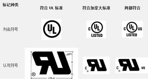 UL標(biāo)志美國市場與加拿大市場的區(qū)別