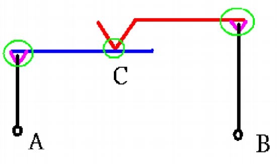 從電學(xué)理論角度來(lái)說(shuō)，接觸阻抗為C點(diǎn)綠色圈接觸處的阻抗；在客戶(hù)使用角度來(lái)說(shuō)，連接器提供A點(diǎn)到B點(diǎn)的導(dǎo)通（連接），所以客戶(hù)要的阻抗應(yīng)包含從A點(diǎn)到B點(diǎn)的所有導(dǎo)體本身的阻抗和接觸處的阻抗（包括焊接、鉚合等接觸方式） 如圖一示