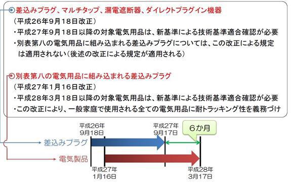 日式插頭南德TUV認證檢測新要求