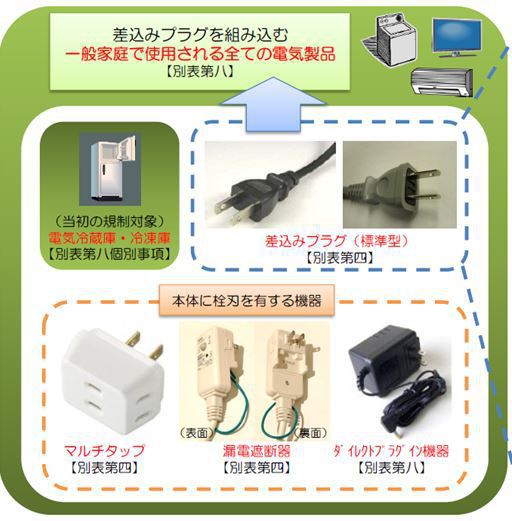 日式插頭南德TUV認證檢測新要求