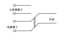 UL60065認(rèn)證檢測-拔除電源插頭的測試方法