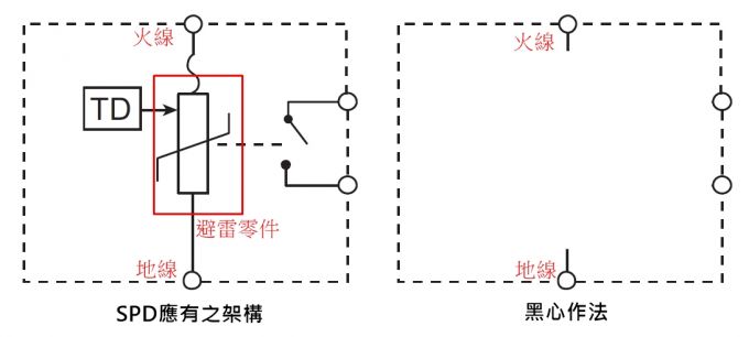 為什么(SPD)浪涌保護(hù)器推薦UL認(rèn)證不推薦IEC標(biāo)準(zhǔn)？