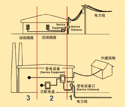 UL1449突波保護(hù)器SPD UL認(rèn)證標(biāo)準(zhǔn)簡介