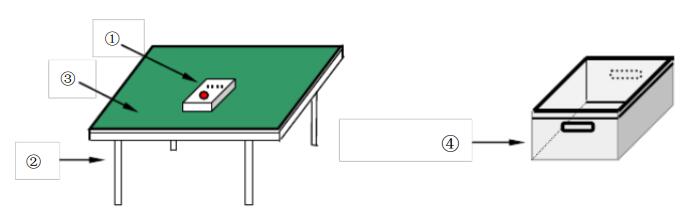 防靜電表面電阻測(cè)試示意圖