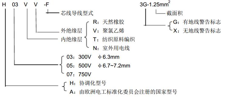 電源線(xiàn)的標(biāo)示含義