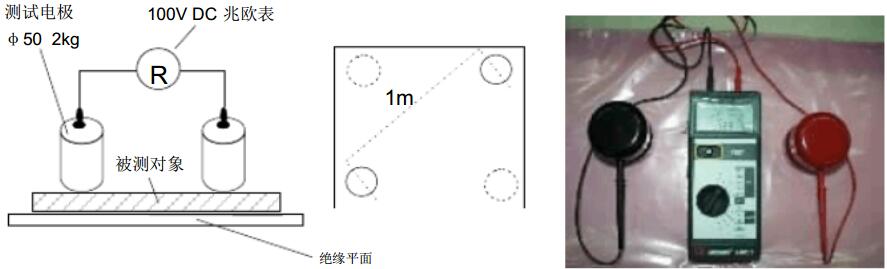 表面電阻測(cè)試