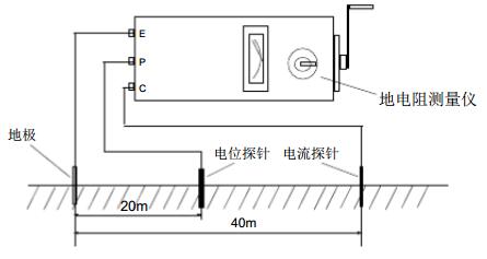 防靜電地極接地電阻測試