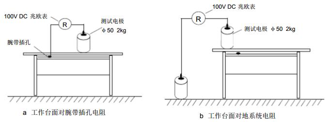 工作臺(tái)面防靜電測(cè)試