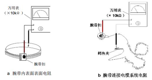 腕帶系統(tǒng)電阻測試