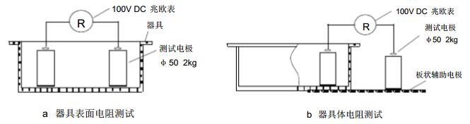 器具防靜電性能測試