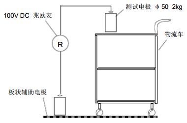 周轉(zhuǎn)車的系統(tǒng)電阻測試