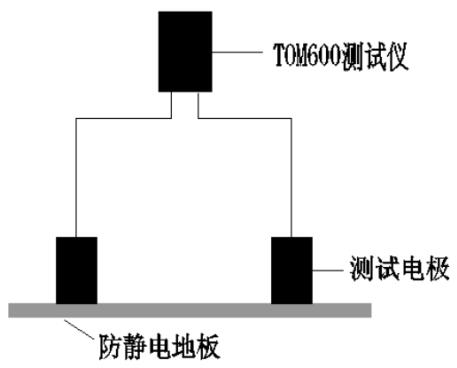 每點(diǎn)測(cè)量其4個(gè)對(duì)角地板的表面電阻值，取最大值并記錄數(shù)據(jù)