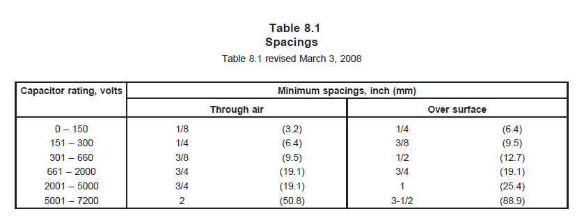 Terminals，端子間距離需要符合UL 810 Table 8.1的間距規(guī)范。