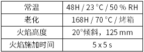 UL 94 5V 測試條件