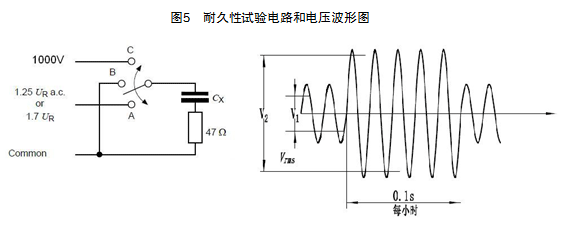 耐久性測試