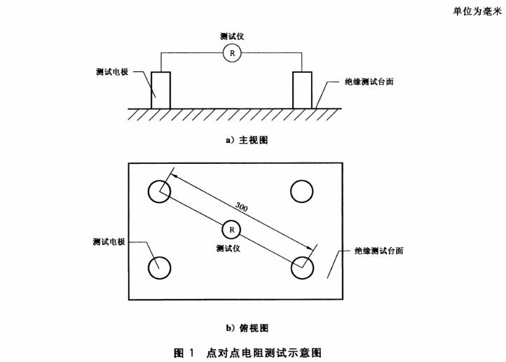 點對點電阻測試示意圖