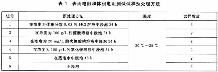 表面電阻和體積電阻測試試樣預處理方法