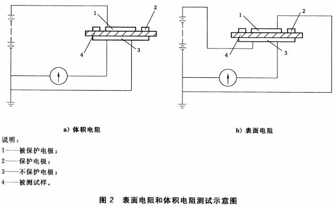 表面電阻和體積電阻測試示意圖