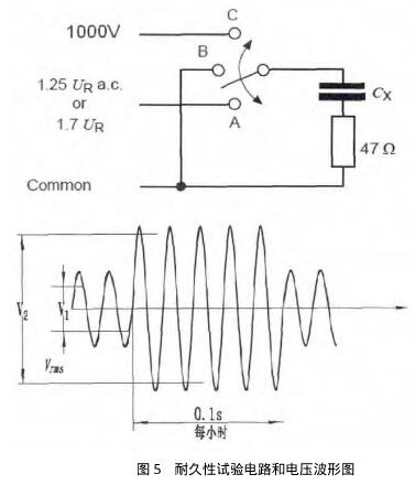 耐久性試驗(yàn)電路和電壓波形圖