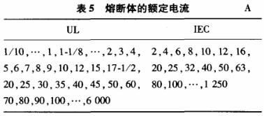 IEC和UL熔斷體的額定電流