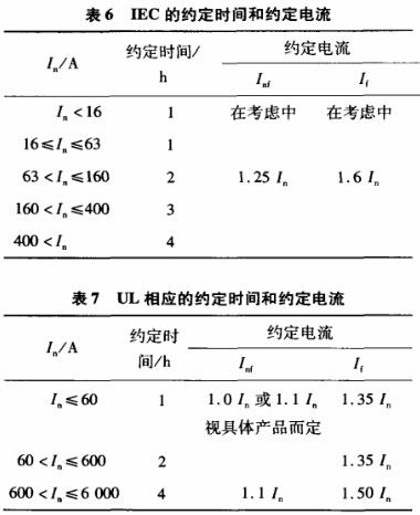 IEC和UL的約定時(shí)間和約定電流