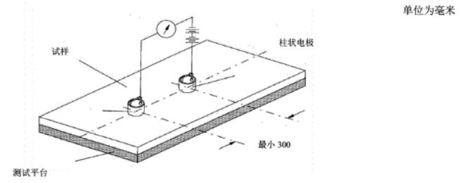 點(diǎn)對(duì)點(diǎn)電阻的測(cè)量原理