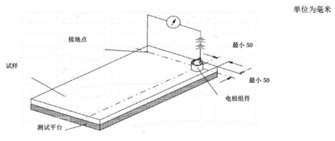 對(duì)接地點(diǎn)電阻的測(cè)量原理