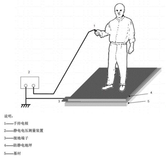 實(shí)驗(yàn)室測(cè)試圖