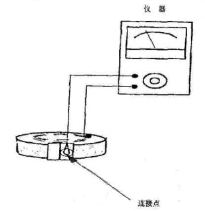 腕帶內(nèi)表面對電纜扣電阻測試