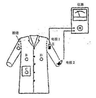 防靜電服電阻測試