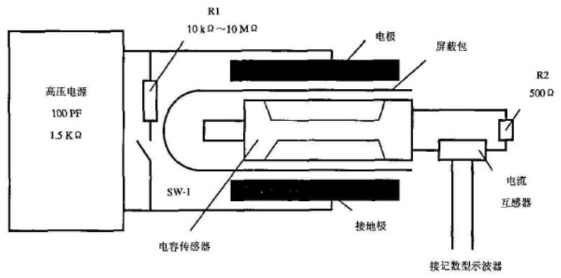 靜電屏蔽測(cè)試儀原理圖