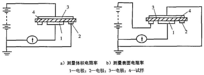 表面、體積電阻測試