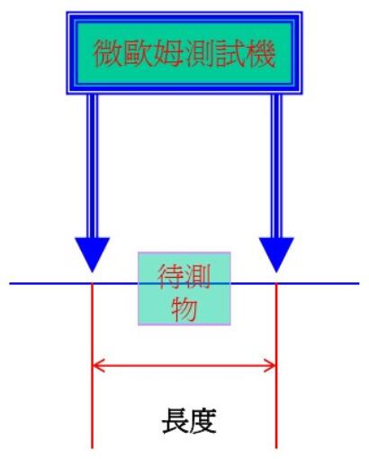 連接器接觸阻抗測(cè)試程序