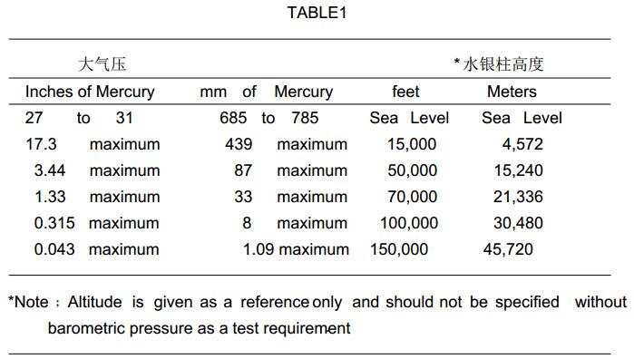 指定耐電壓測(cè)試的標(biāo)準(zhǔn)大氣壓表