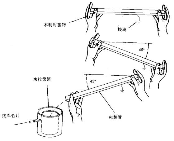 防靜電包裝管防靜電性能測試