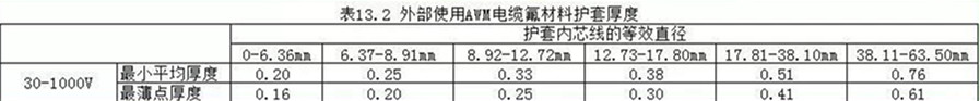 外護(hù)套絕緣材料的厚度UL758規(guī)定