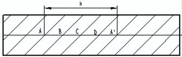 導(dǎo)體絞合節(jié)距的要求初步