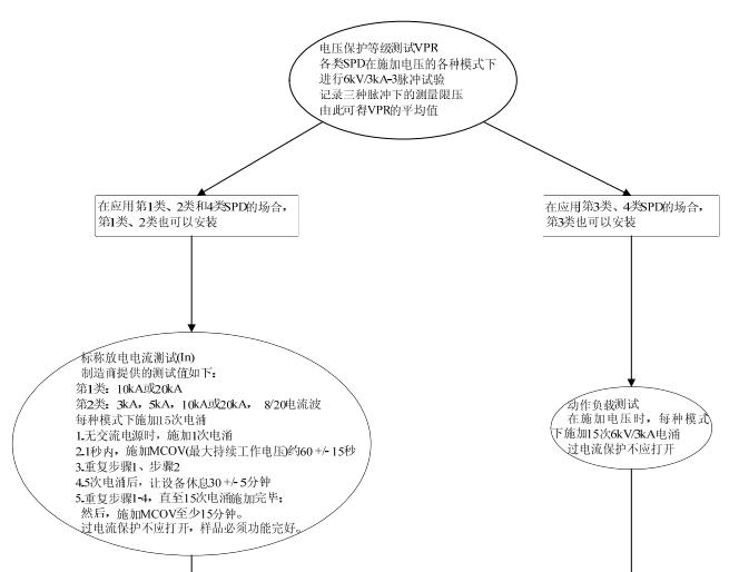 電涌測試UL認(rèn)證流程