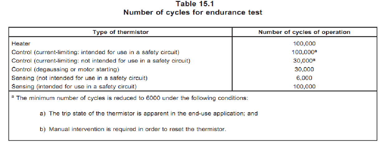 耐受性測(cè)試（Endurance Test)