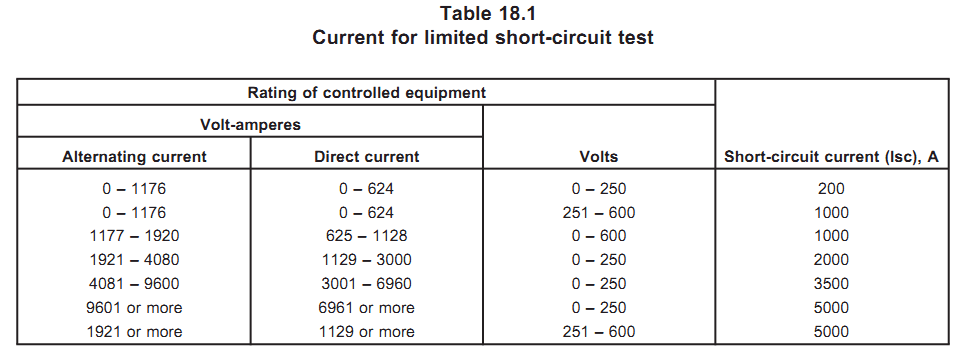 短路測(cè)試（Limited short-circuit test)