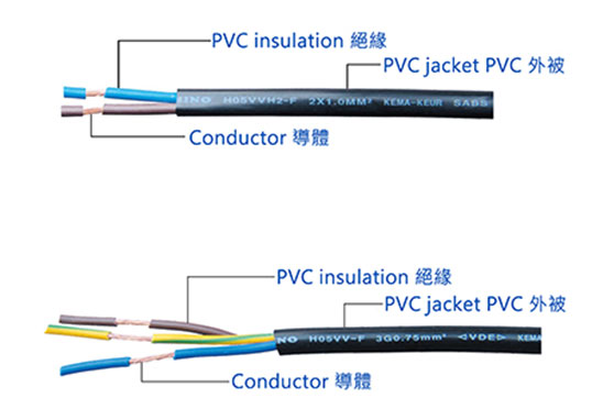 德國(guó)PVC電源線材VDE認(rèn)證、委托測(cè)試