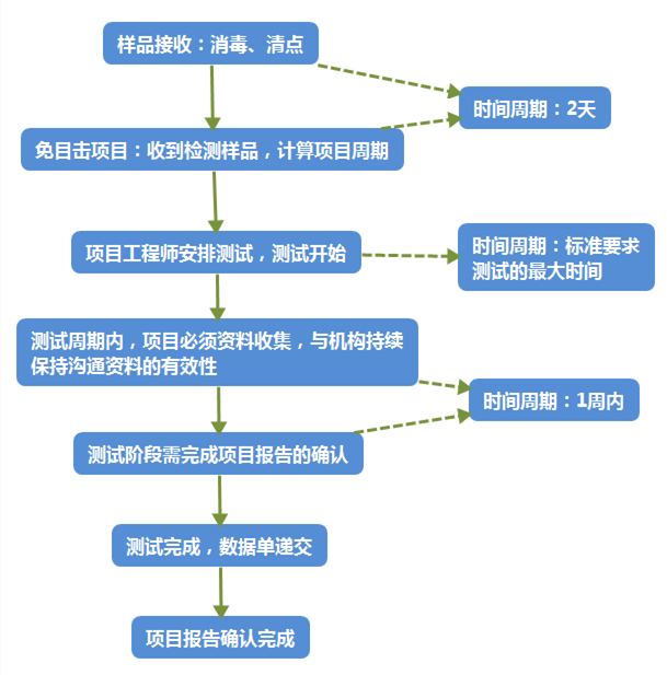 認證項目流程_副本.png