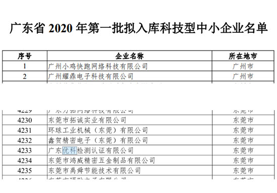 科技型中小企業(yè)認定.jpg