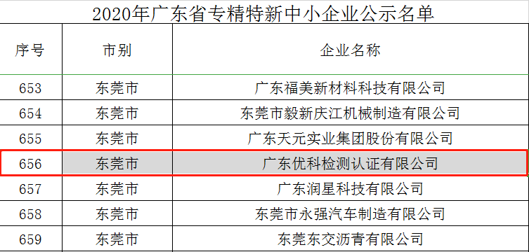 好消息！廣東優(yōu)科成功入選“2020年廣東省專精特新中小企業(yè)”