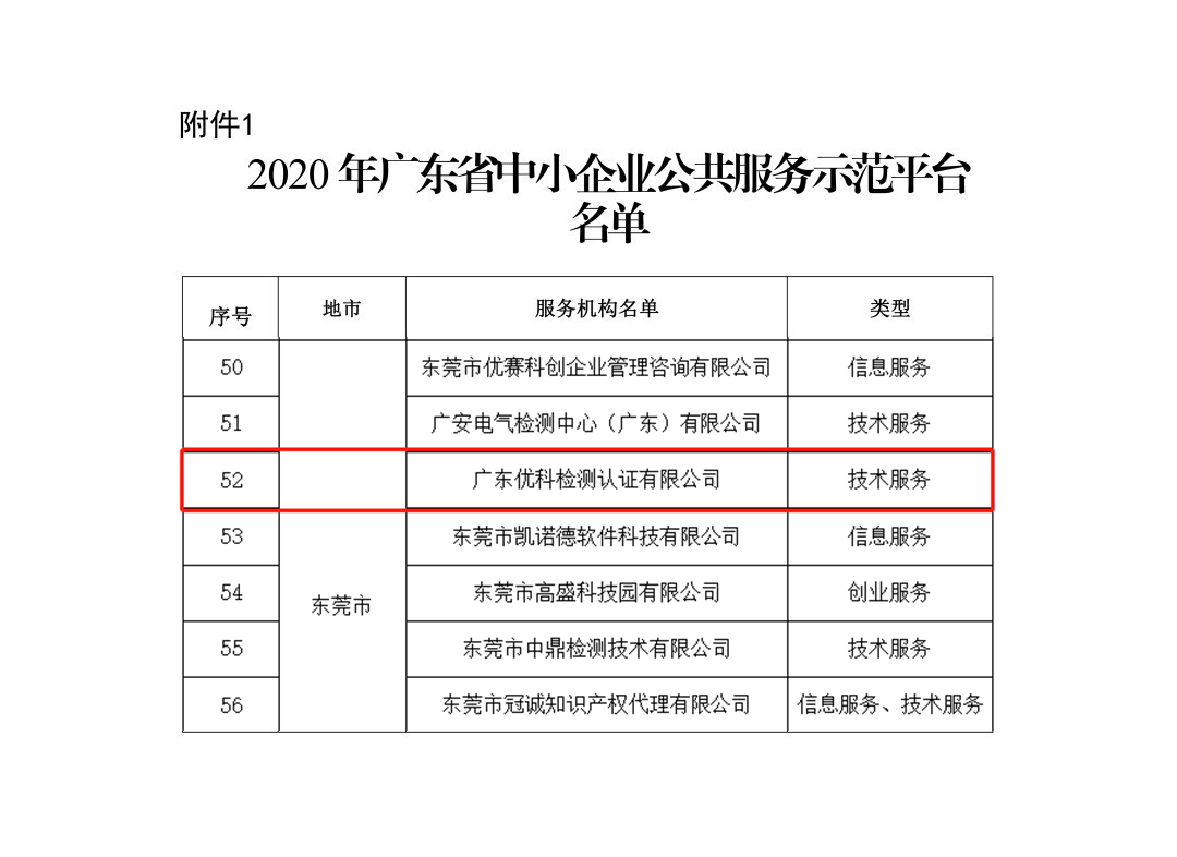 優(yōu)科再次被授予“廣東省中小企業(yè)公共服務示范平臺”稱號