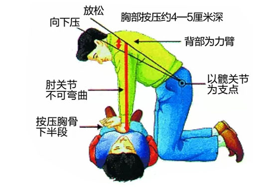 愛心義診與急救知識科普活動