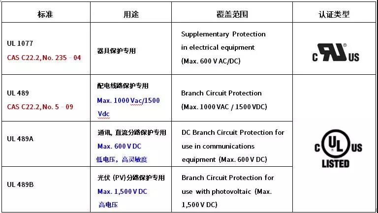 斷路器UL認證標(biāo)準