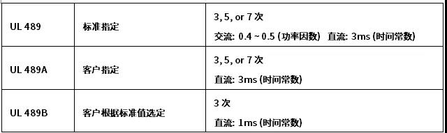 斷路器UL分斷測試要求